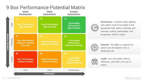 9 Box Grid Talent Management Template - Get What You Need