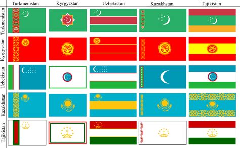 All Flags Of Asia