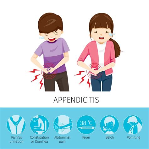 Appendicitis Symptoms In Women | STD.GOV Blog