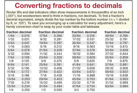 Common fraction to decimal calculator - Healthy Food Near Me