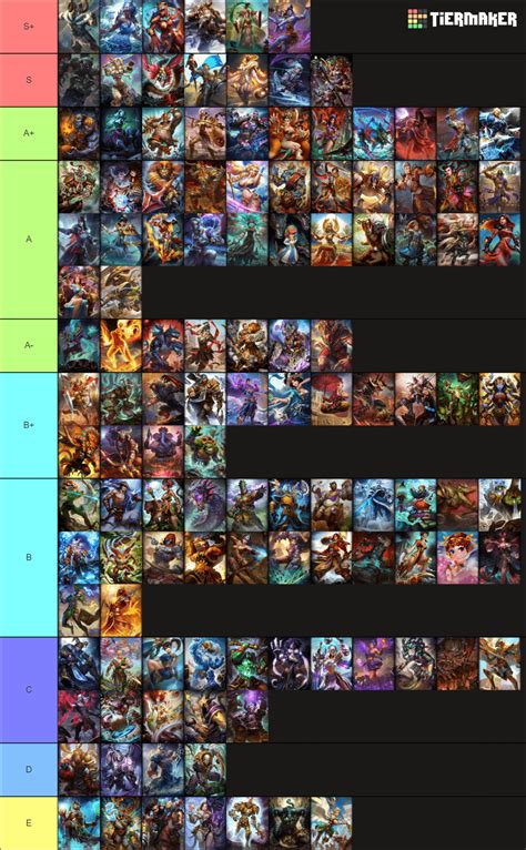 Smite Tier List - MOBA Now