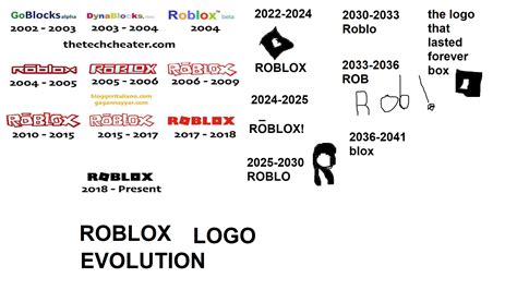 This is the roblox logo evolution : r/bloxymemes