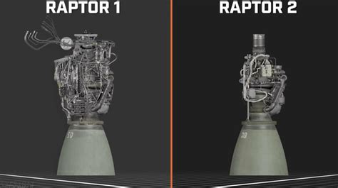 SpaceX Raptor V3 engine achieves 350 bar chamber pressure and 269 tons of thrust | Pakistan Defence