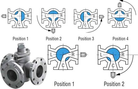 What is Plug Valve ? - Shinjo Valve