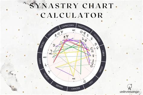 free synastry chart Free synastry chart calculator and online relationship astrology