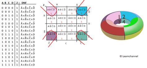 Karnaugh map - Learnchannel-TV.com