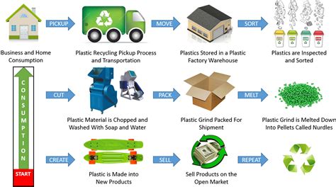 Plastics Recycling — American Sustainable Recycling