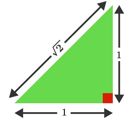 History of Irrational Numbers | Brilliant Math & Science Wiki