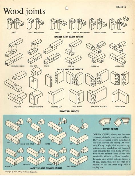 Types Of Wood Joints And Their Unique Purposes