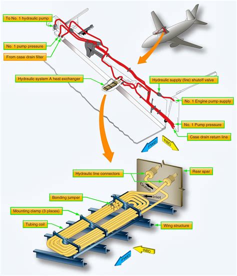 Aerospace and Engineering: Boeing 737 hydraulic case drain fluid heat ...