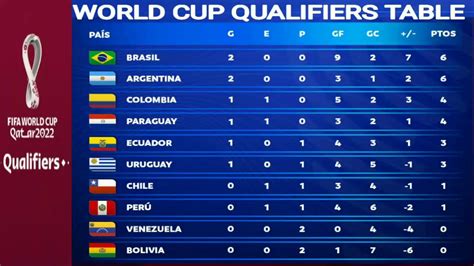 Fifa World Cup 2022 Table - Image to u