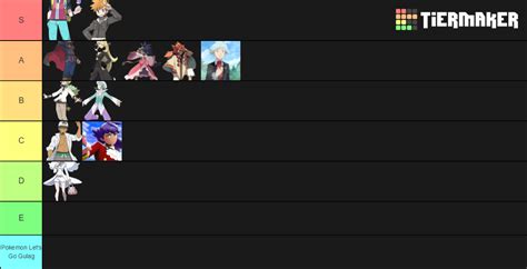 Pokemon Champions Tier List (Community Rankings) - TierMaker