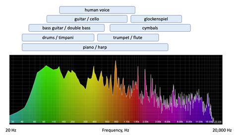 What Frequency Pitch Looks Like