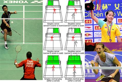 Rules and Regulations for Badminton - BadmintonPlanet.com