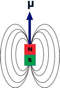 Magnetic dipole moment - Questions and Answers in MRI