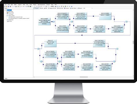 Reliability Block Diagram analysis in Isograph Reliability Workbench