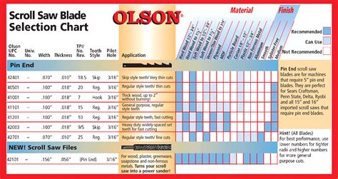 5″ Pin End Blades 144 per pack | Pin End Scroll Saw Blades - 5", 3" and 4"