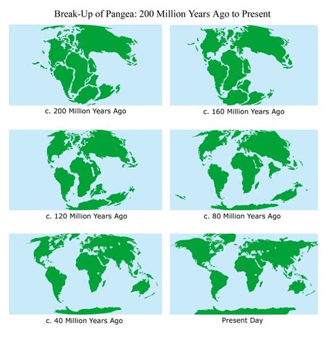 Earth science lessons, Pangea, Cool science facts