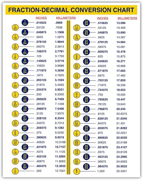 Printable Conversion Chart Mm To Inches | Images and Photos finder