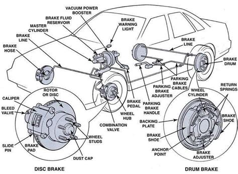 car wheel parts names - Bertram Burchett