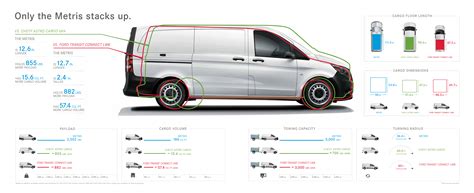 Mercedes-Benz Vans - Metris | Mercedes-Benz of Baton Rouge