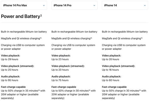 iPhone 14 battery life test shows tremendous performance for Pro models