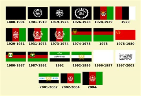 Flags of Afghanistan 1880-Present : r/vexillology