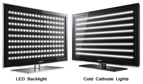 Difference between LCD and LED Displays (LCD vs LED Displays)