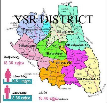 PROFILE OF KADAPA DISTRICT - www.kadapa.info