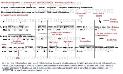 Carnatic Music Notation system