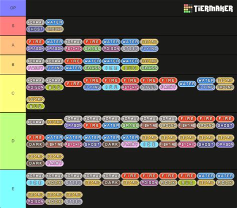 All Pokemon Type Combinations (no redundancies) Tier List (Community ...