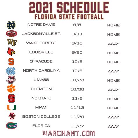 Fsu 2022-2021 Football Schedule