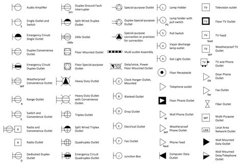 electrical house plan symbols australia - Wiring Diagram and Schematics