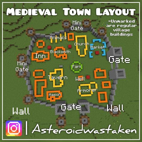 Minecraft Medieval Town Blueprints