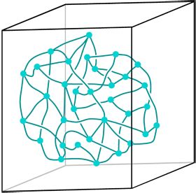 In Loop Quantum Gravity theory space and time are quantized, analogously to the way quantities ...