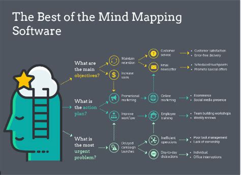 Tải xuống EDraw Mind Map 10.5.3 Full Crack kèm Key kích hoạt