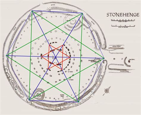 The Post Glacial Flooding Hypothesis: Quantum of Solstice