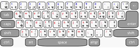 Mangal Hindi Font Keyboard Layout - sharaused