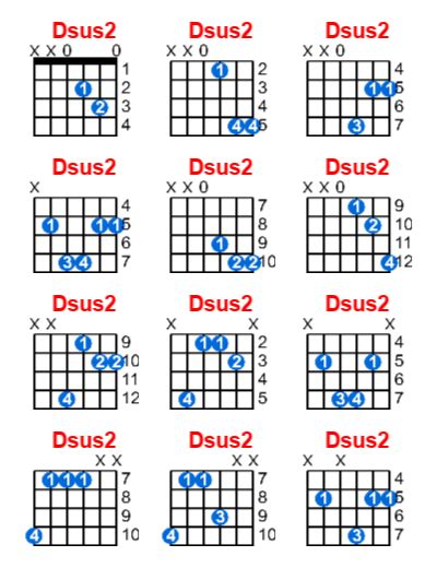 Dsus2 guitar chord - Meta-chords