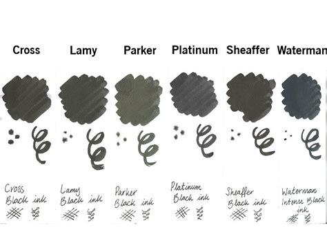 Fountain Pen Ink Colour Comparison - Blog