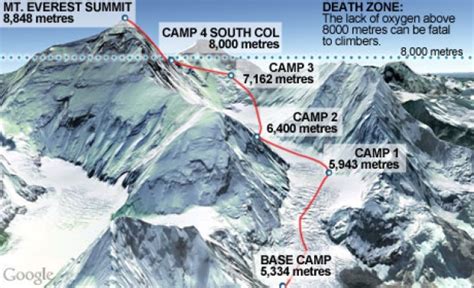 Everest Climbing Route Map: Everest Expedition Route Map