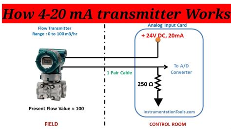 4-20 MA Transmitter: How Does It Work? - YouTube