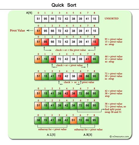 Big O Computational Complexity | webdevhub