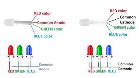 Interface common anode and common cathode RGB LEDs with Arduino