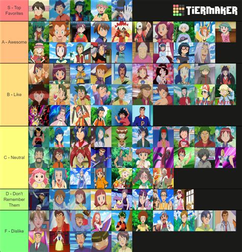 100 Pokemon Anime Characters of the Day tier list. by raidpirate52 on DeviantArt