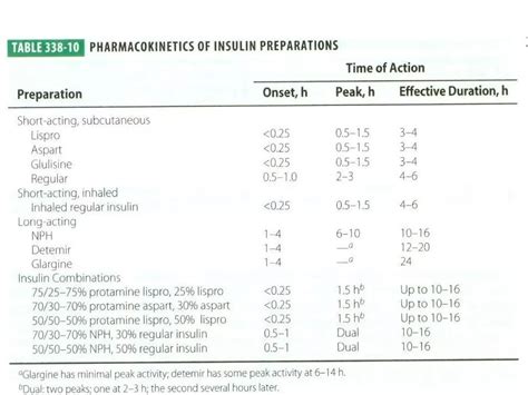 Insulin therapy | PPT