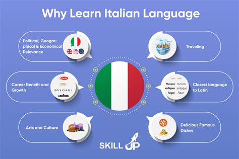 15 Proven Tips to Learn Italian Language-A guide to Fluent Italian Speaking ~ Skill Up