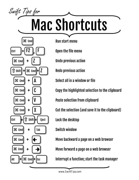 Printable Macbook Keyboard Shortcuts