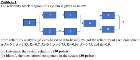 Problem 1 The reliability block diagram of a system | Chegg.com