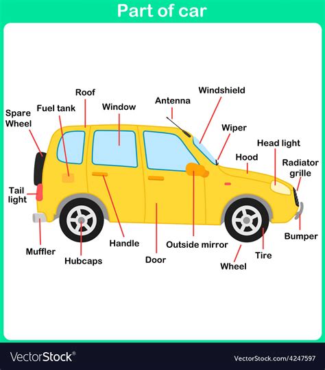 Label Parts Of A Car Worksheet